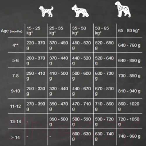 Belcando Junior Maxi Chicken