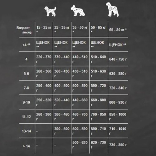 Belcando Junior Lamb & Rice