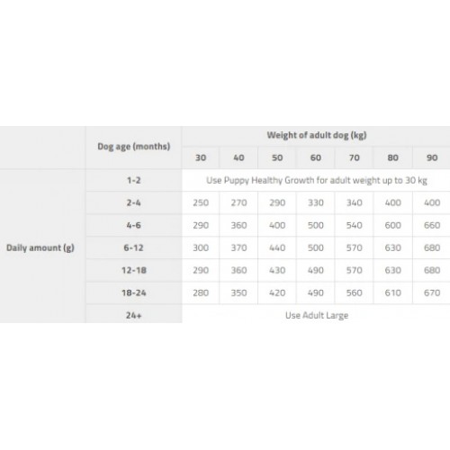 Brit Fresh Puppy Large Beef