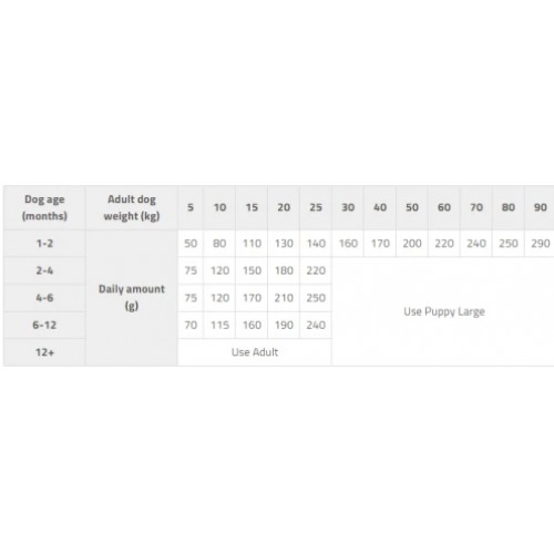 Brit Fresh Puppy Chicken