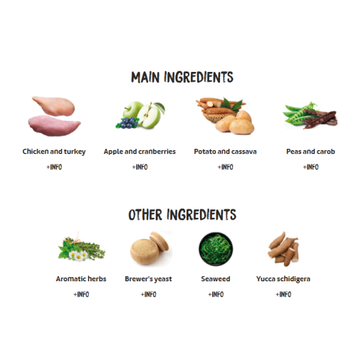 ownat - PRIME Grain Free Cat Food - Chicken & Turkey (Digest)